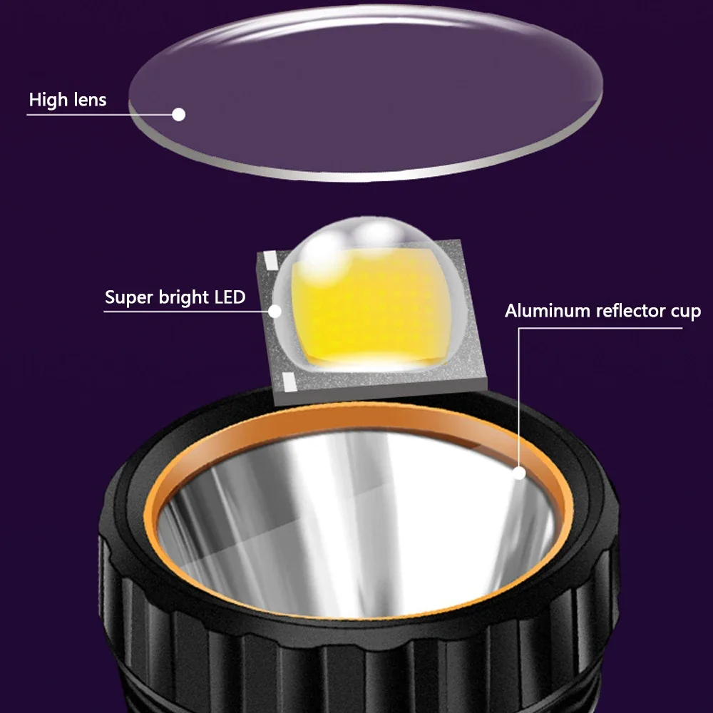 1PC Senter LED Tenaga Surya Mu - Hunting Fishing Outdoor ulasan dan harga